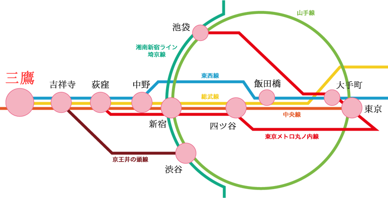 路線図